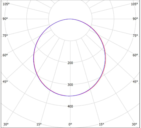 LGT-Office-Tetra-18 диаграмма полярная на 18 Вт